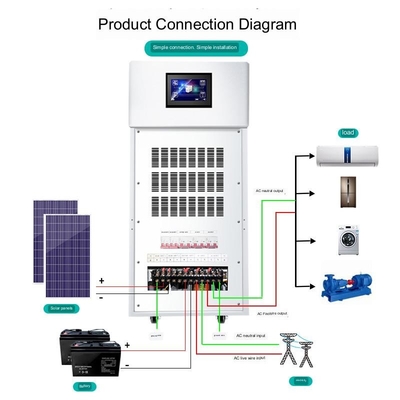 máquina fuera de la red solar del control del inversor del sistema 10kw de la producción de energía de 220v picovoltio