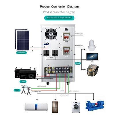 Hogar solar 220v6kw del sistema eléctrico del poder de batería fotovoltaico del panel del control fuera de la red del inversor