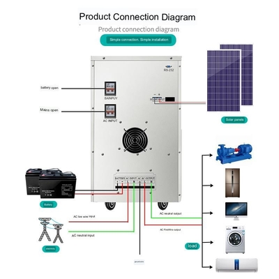 Inversor 48V híbrido de las soluciones de la parada del sistema uno del panel solar 12KW para el hogar