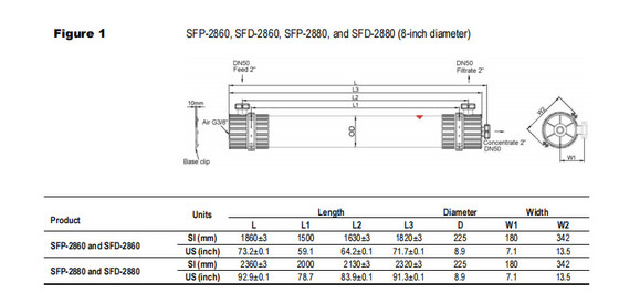DOW UF Módulo de membranas SFP-2880 / SFD-2880 para aguas superficiales y aguas marinas