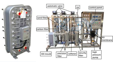 Ionpure CEDI LX-Z IP-LXM18Z-5 No acid or alkali chemicals required