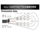 El estudio de 160 vatios LED enciende el control manual DMX512 de la fotografía 3000~8000k del proyector